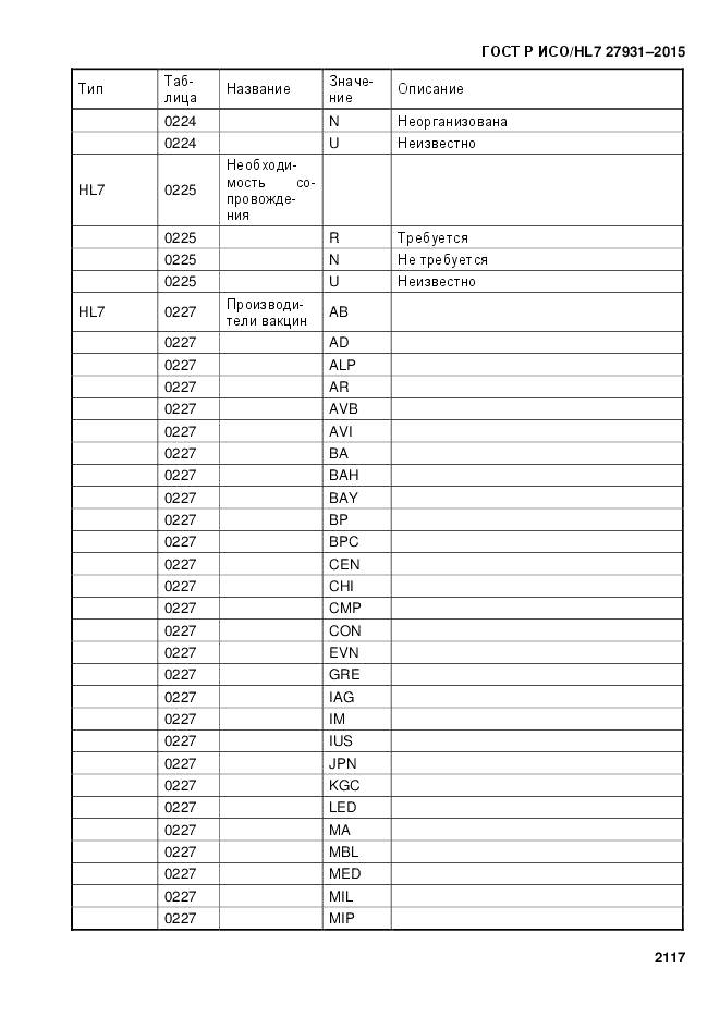 ГОСТ Р ИСО/HL 7 27931-2015, страница 2124